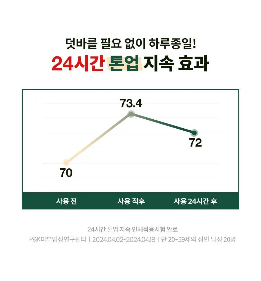 [선케어/반톤업] 닥터지 레드 블레미쉬 포 맨 올인원 톤 로션 50ml 기획 (+젠틀폼 30ml) 상세페이지 21